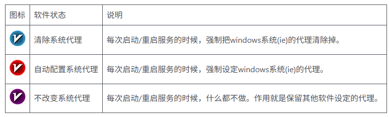 图标说明